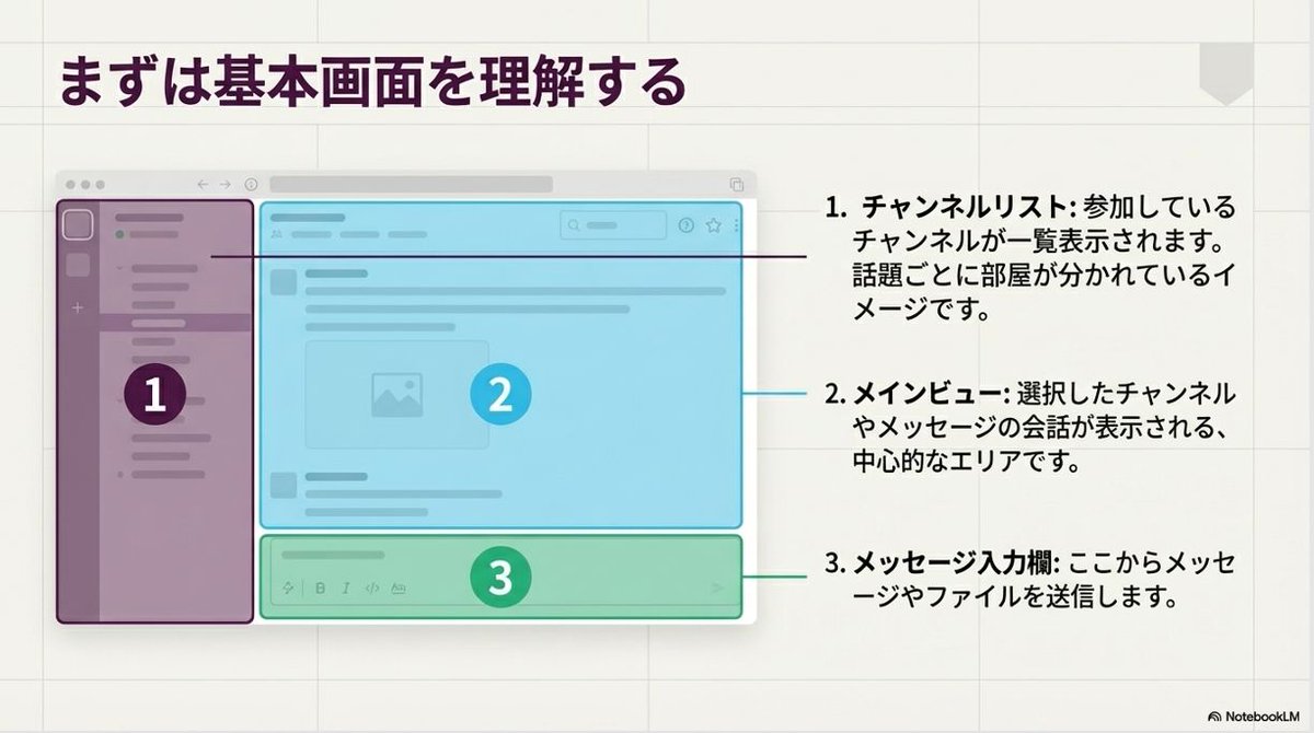 示例 1