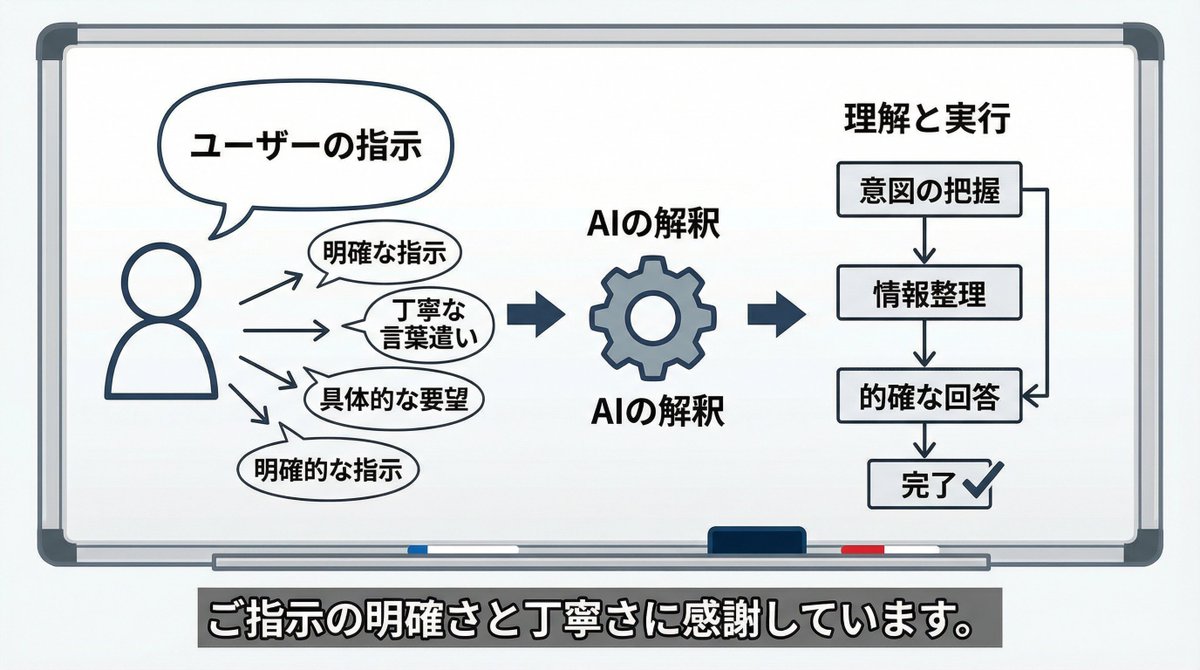 示例 1