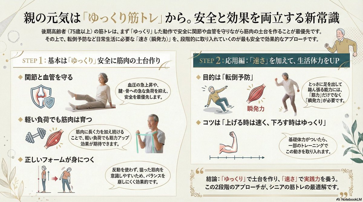 示例 1