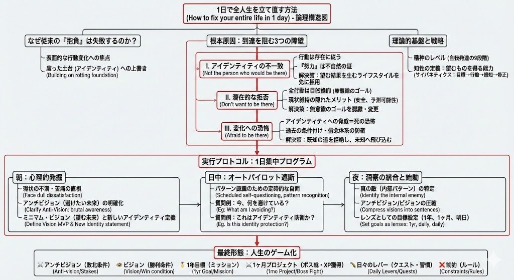 示例 1