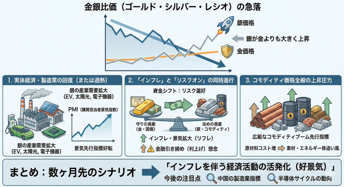 示例 1