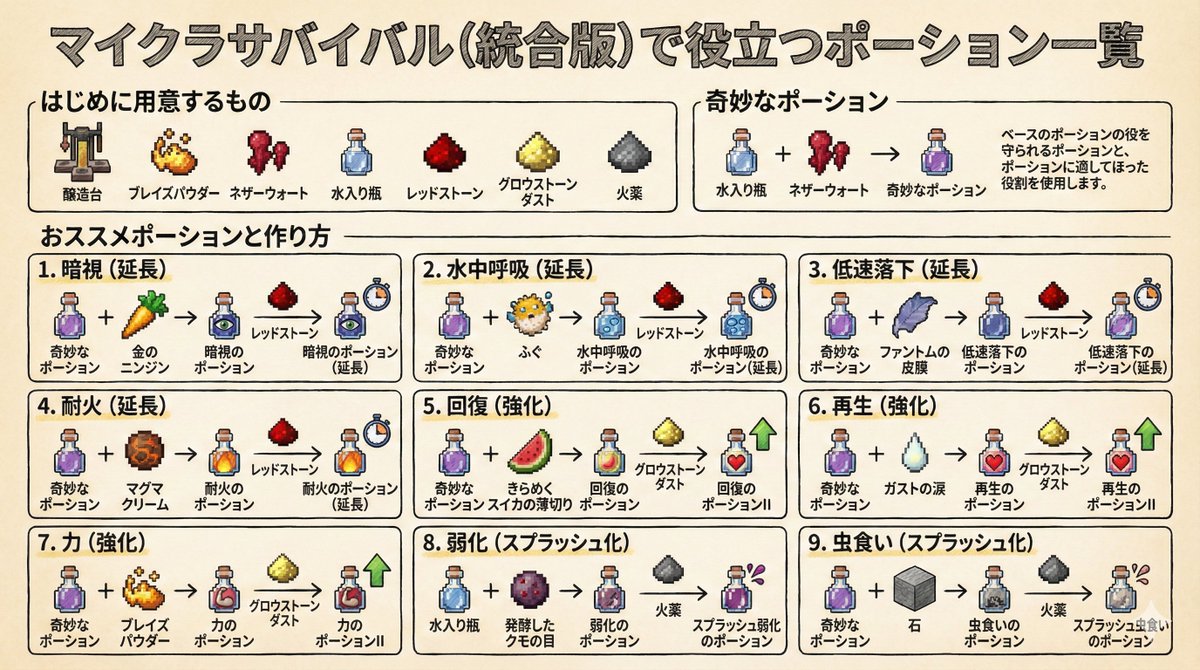 示例 1