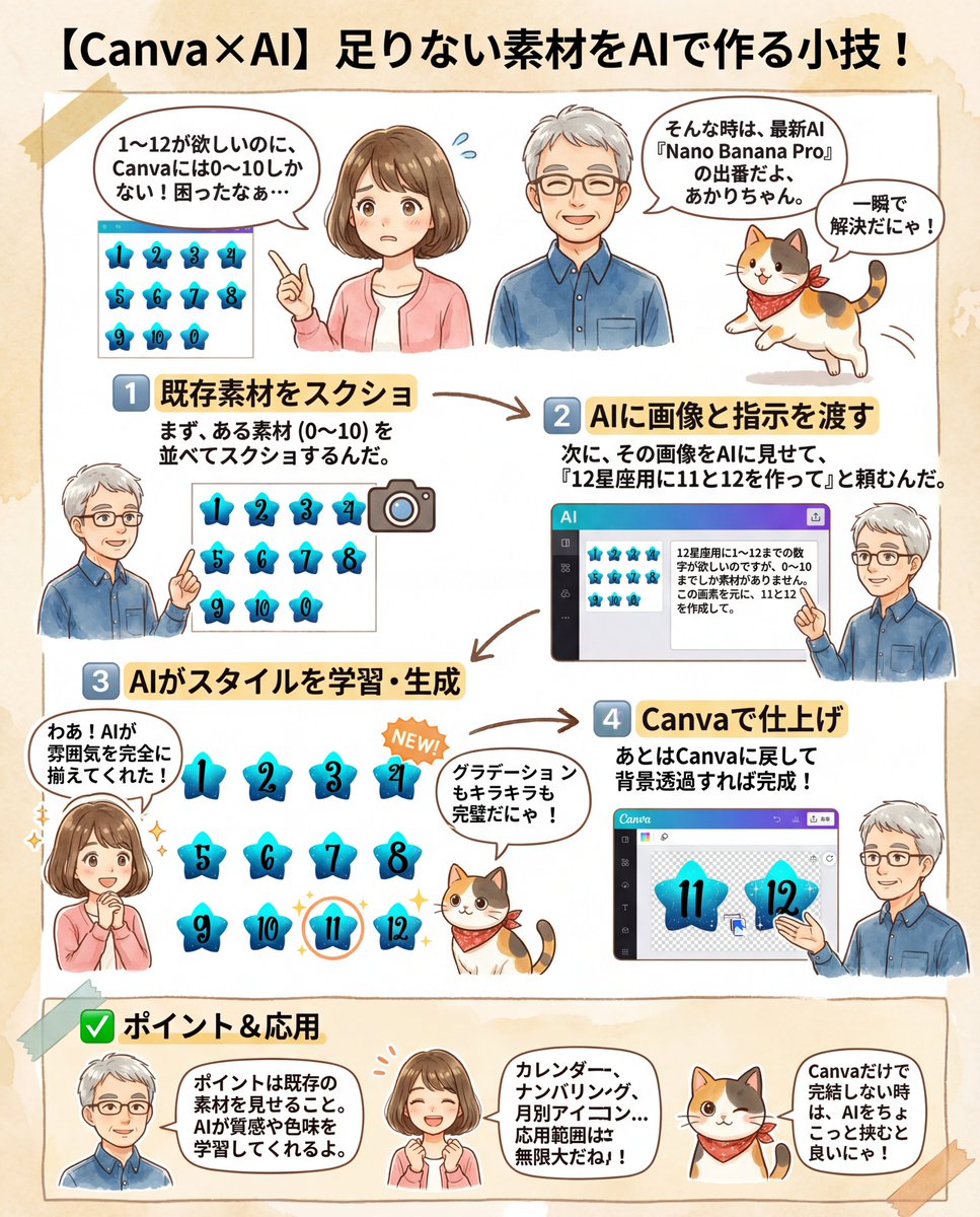 示例 1