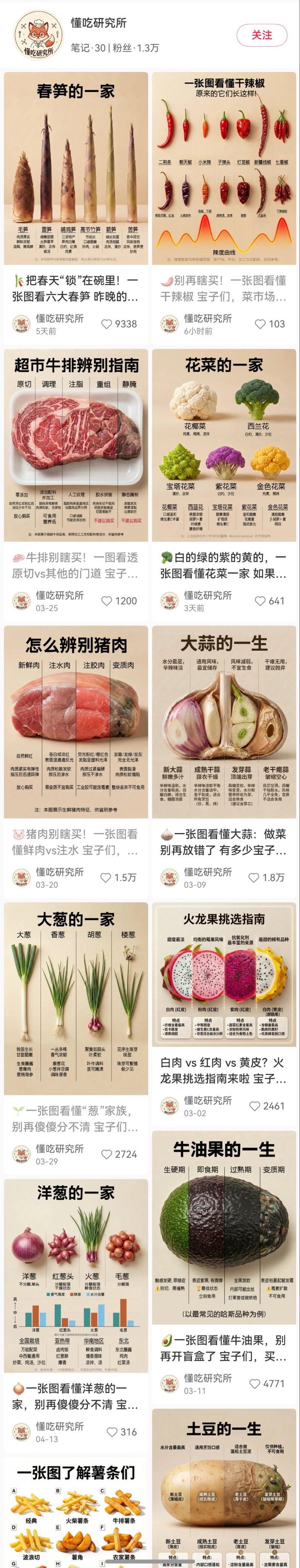 示例 2