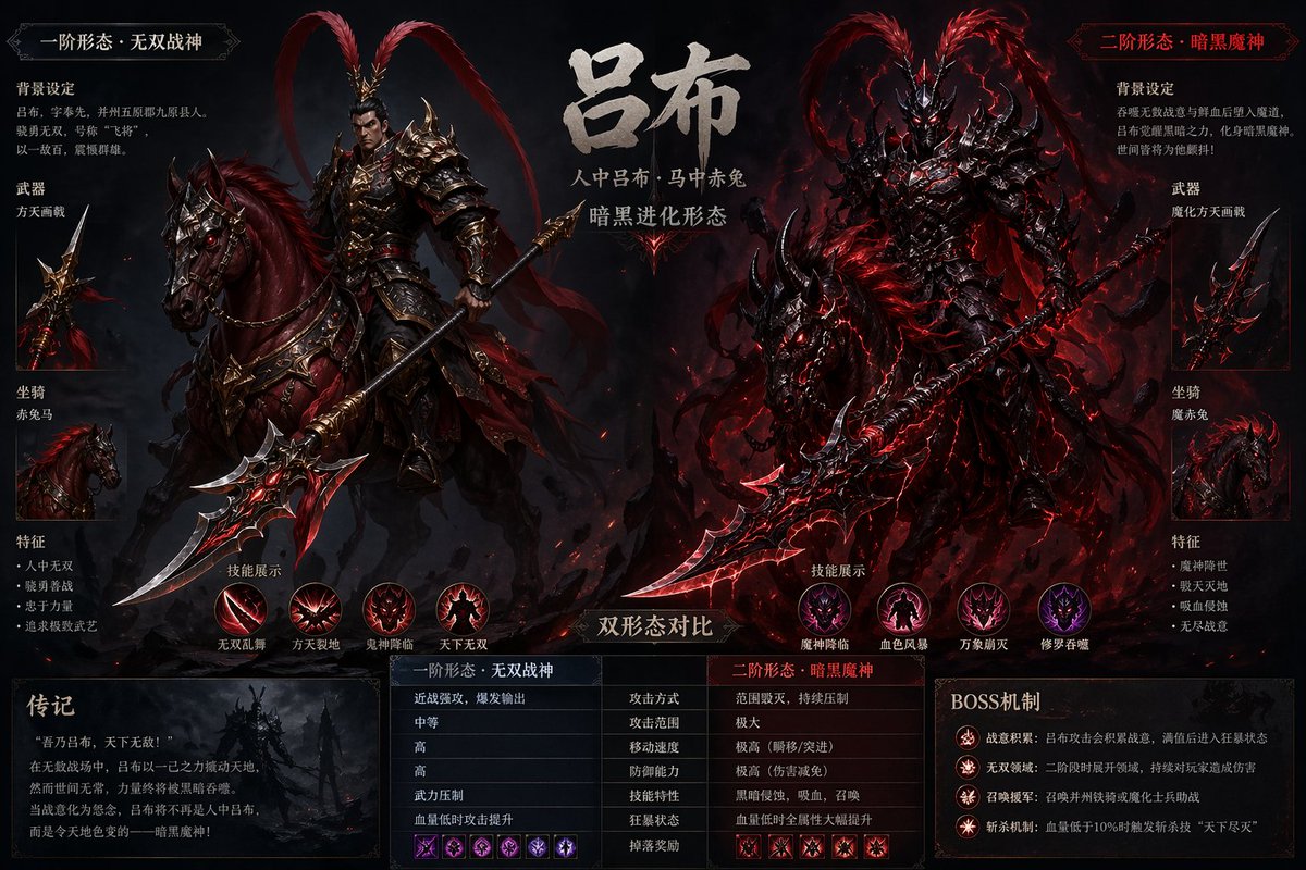 示例 1