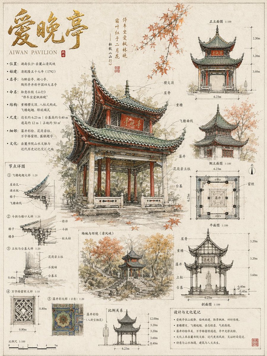 示例 1