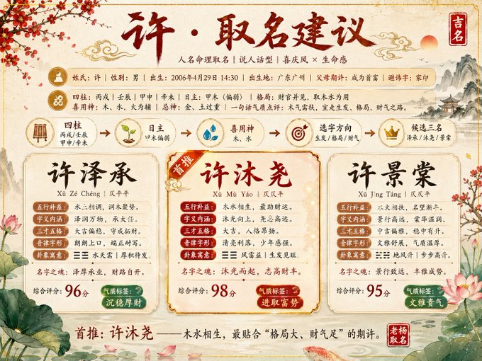 示例 1