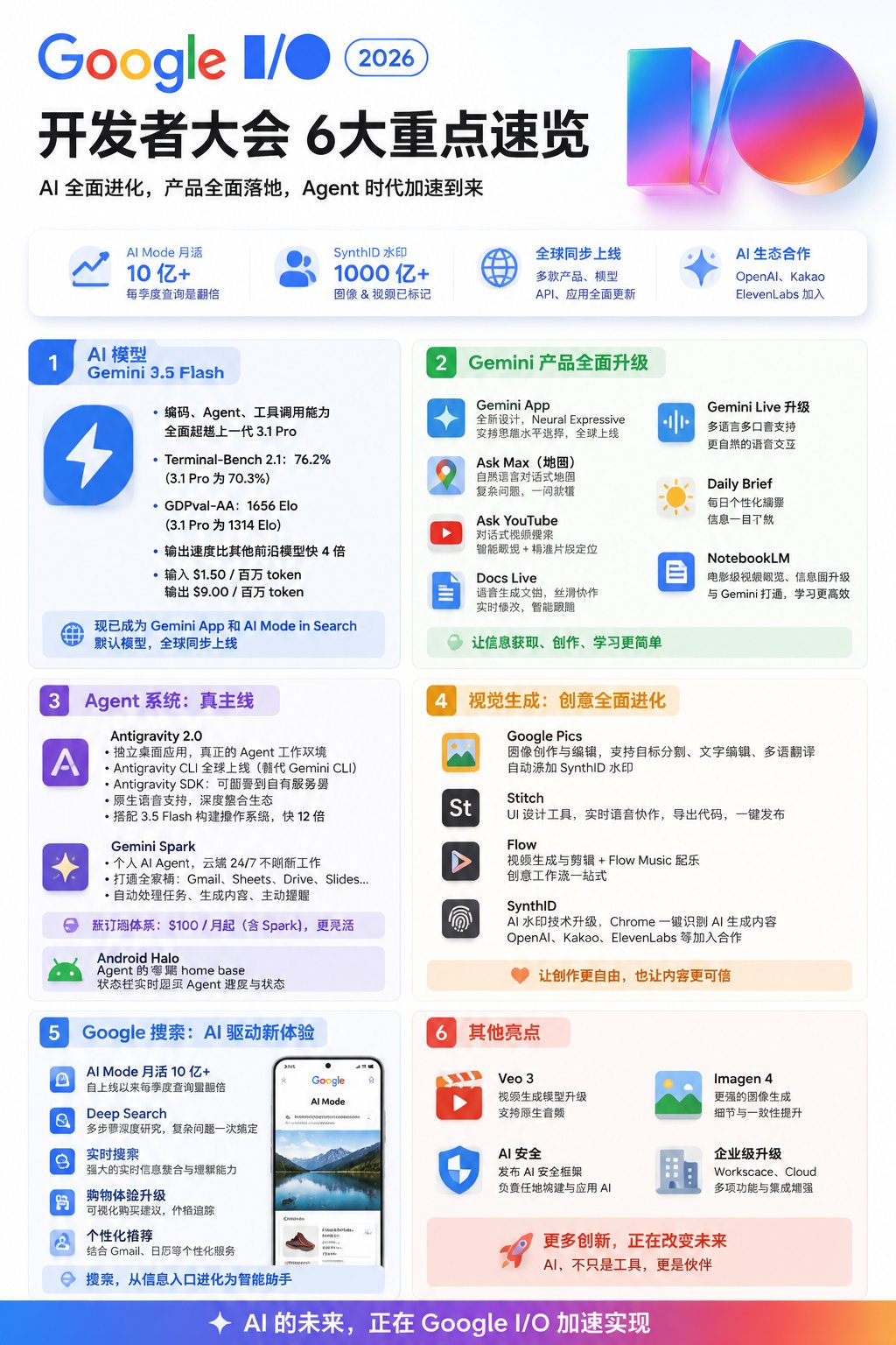 示例 1