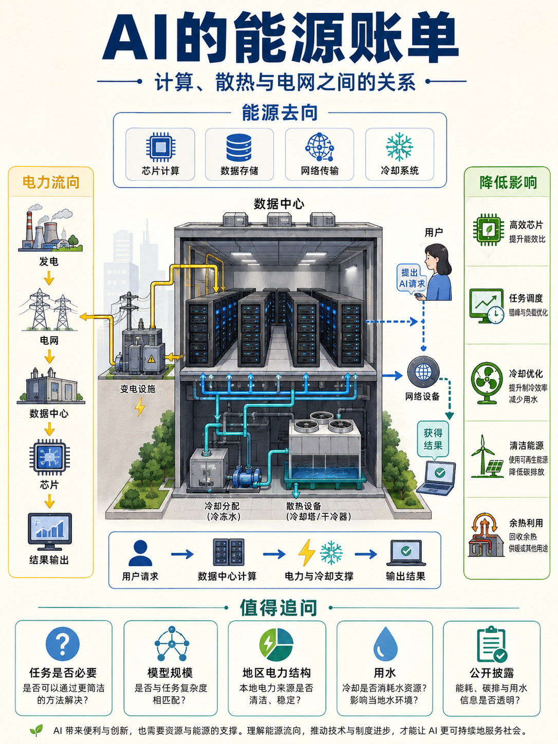 示例 1