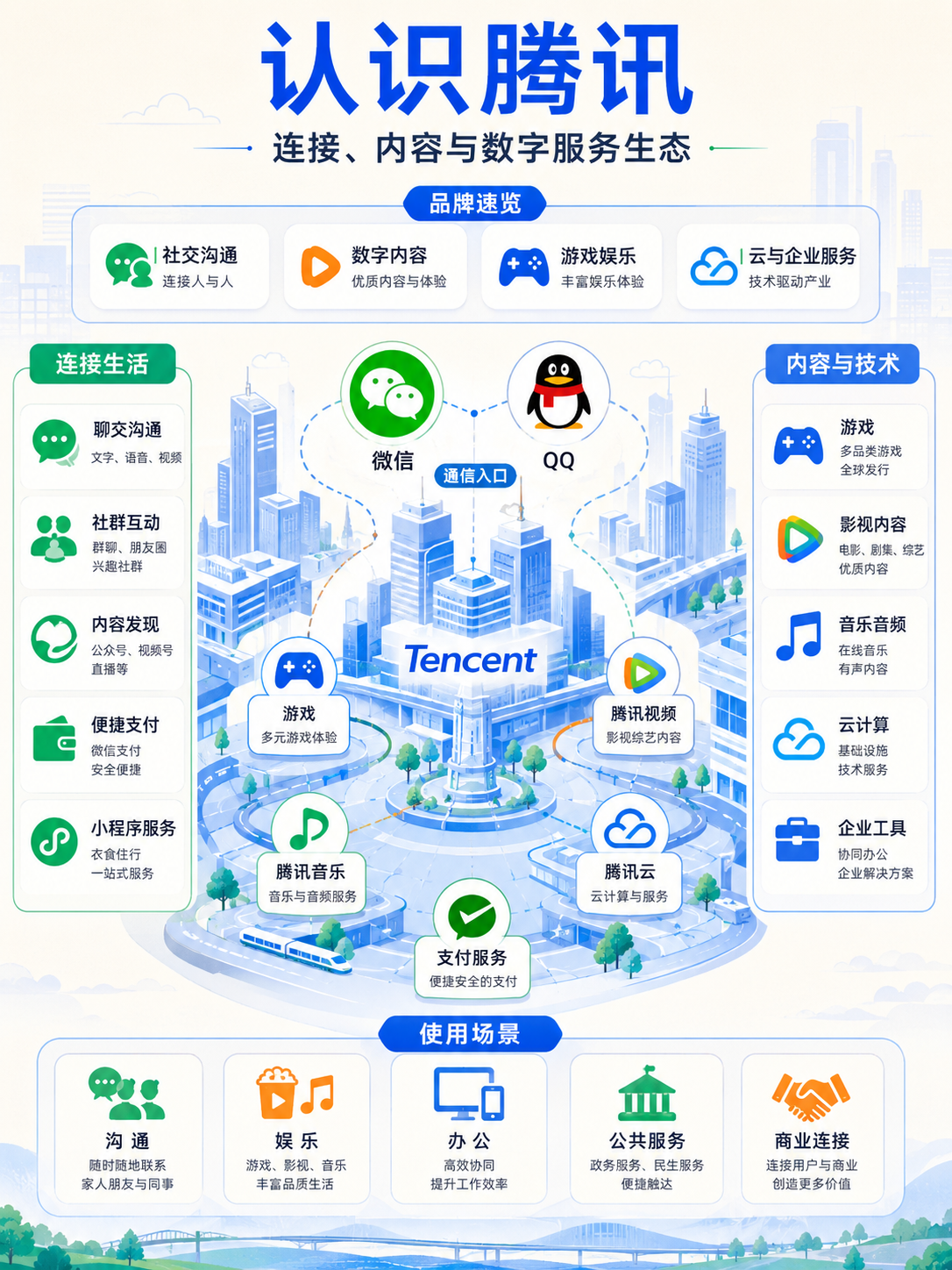 示例 1