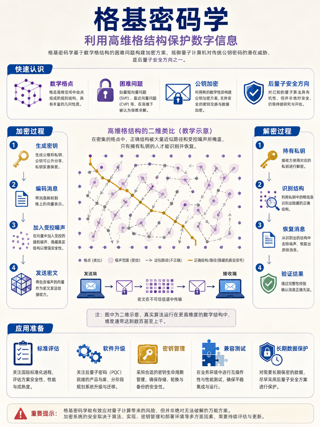 示例 1