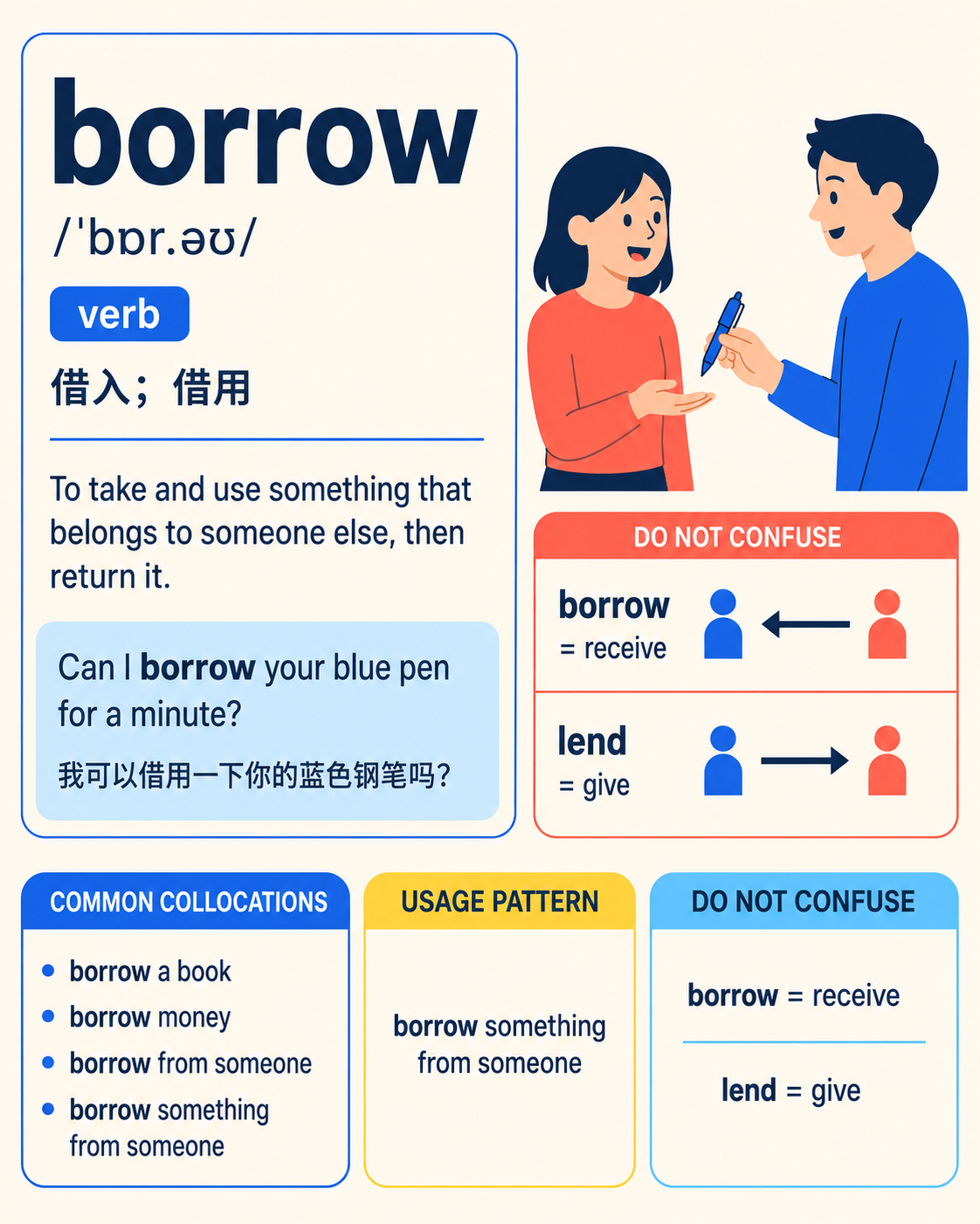 示例 1