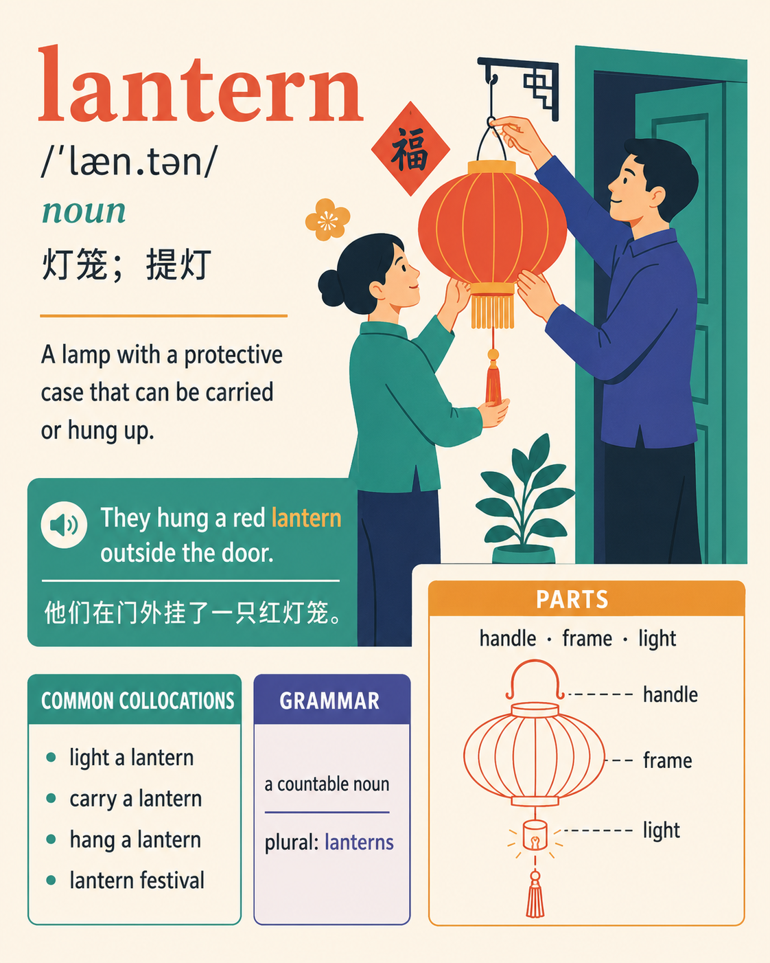 示例 1