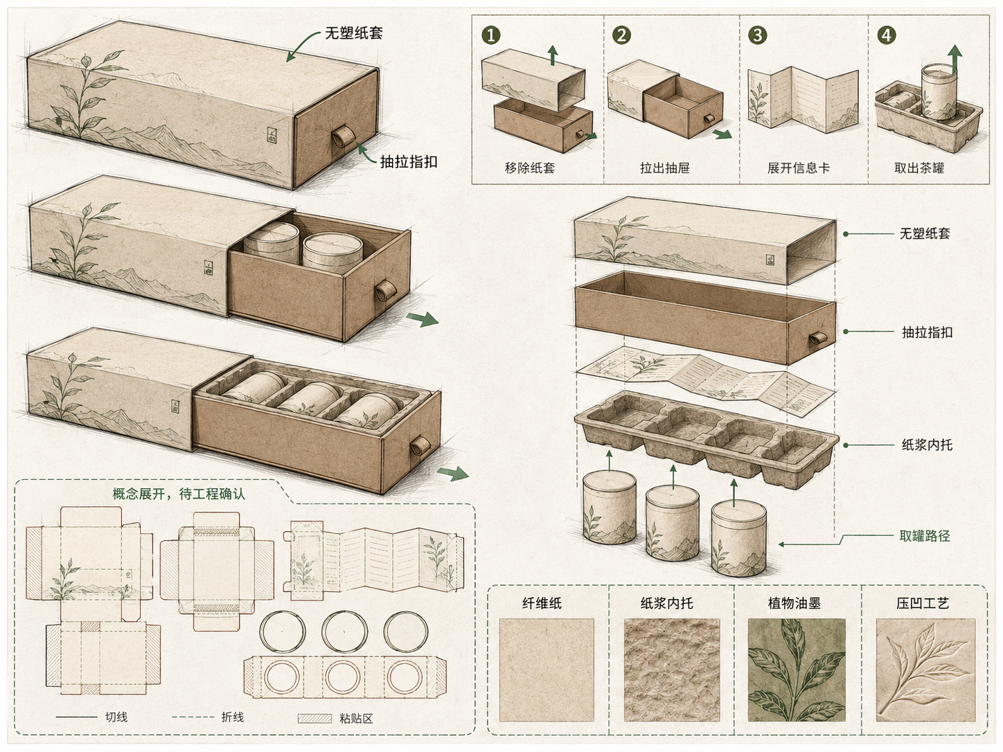 示例 1
