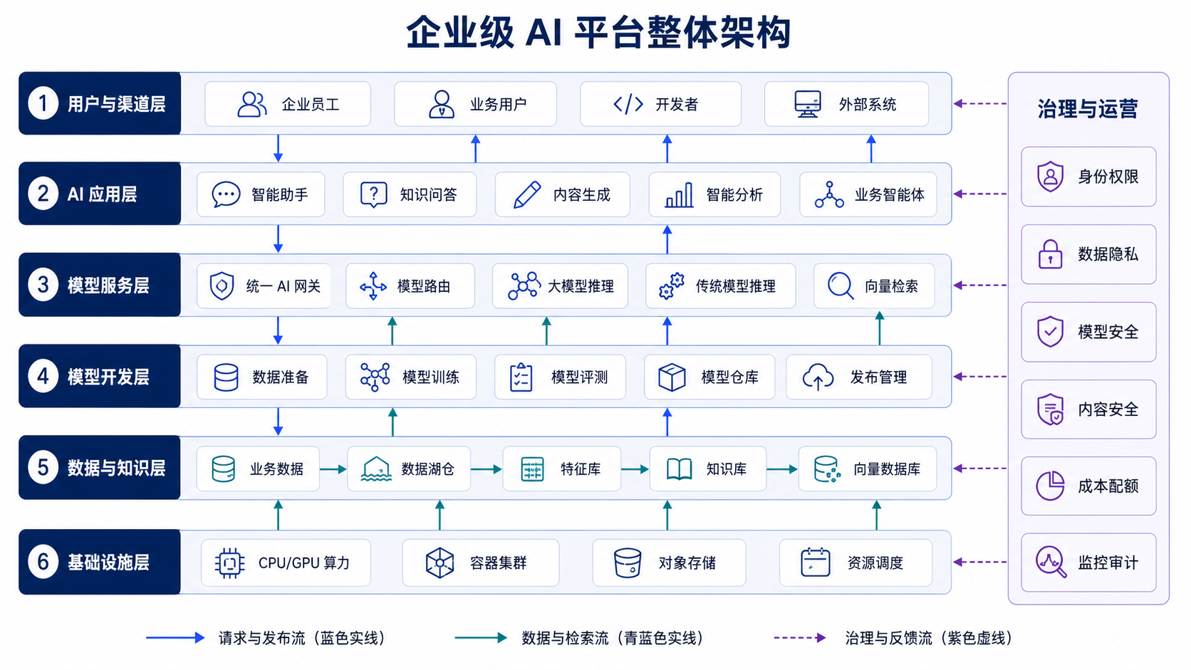 示例 1