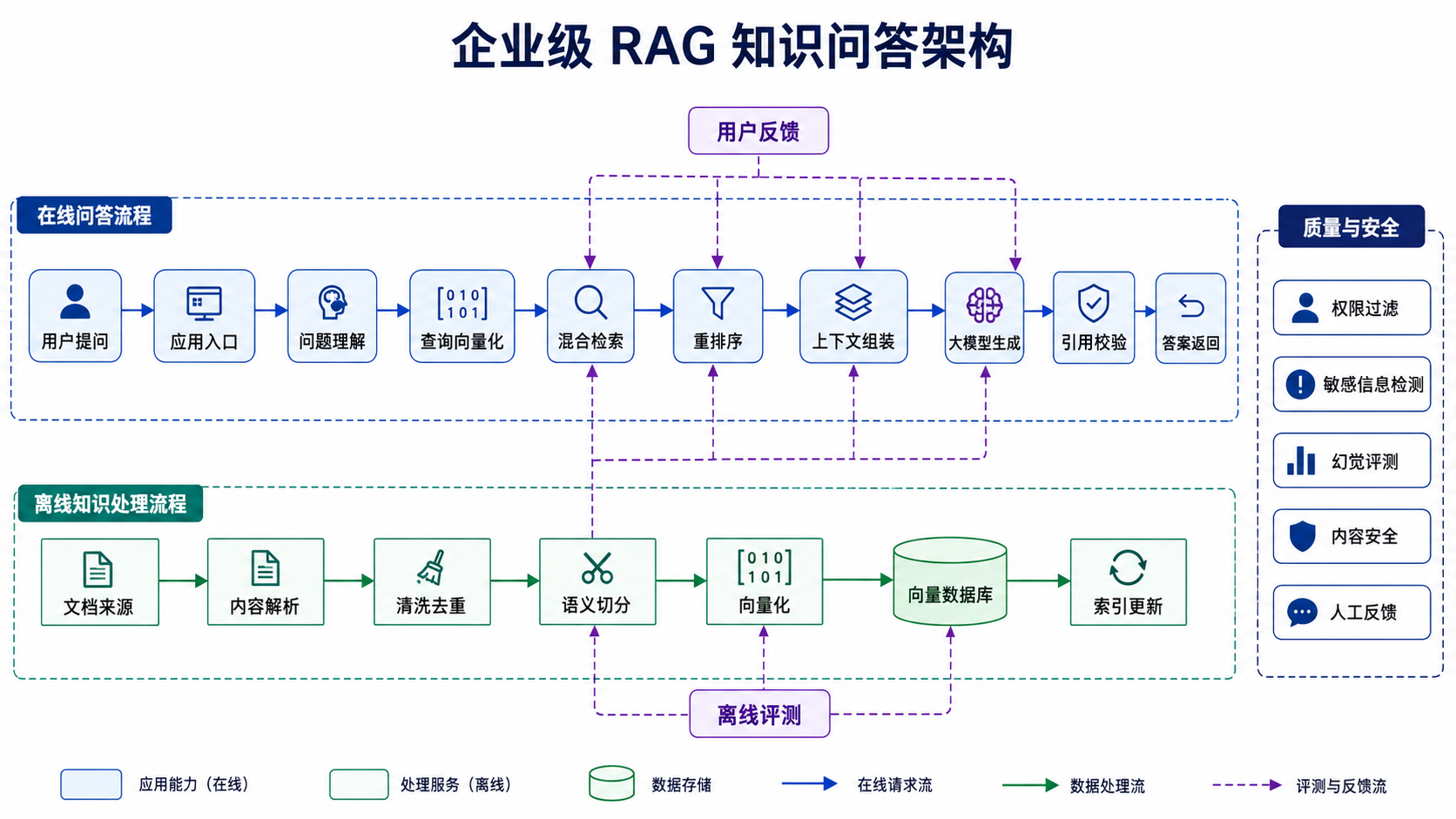 示例 1
