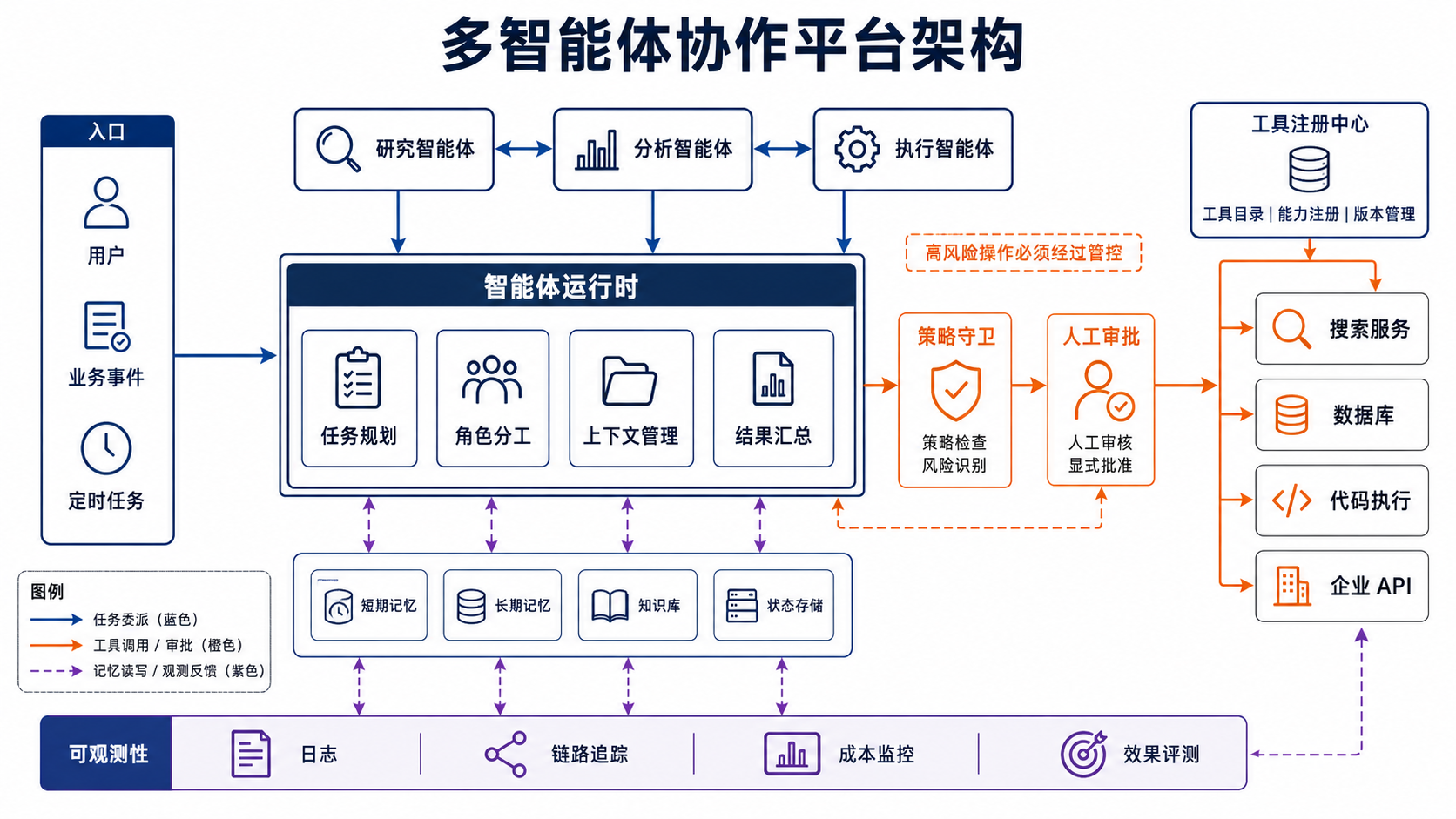 示例 1