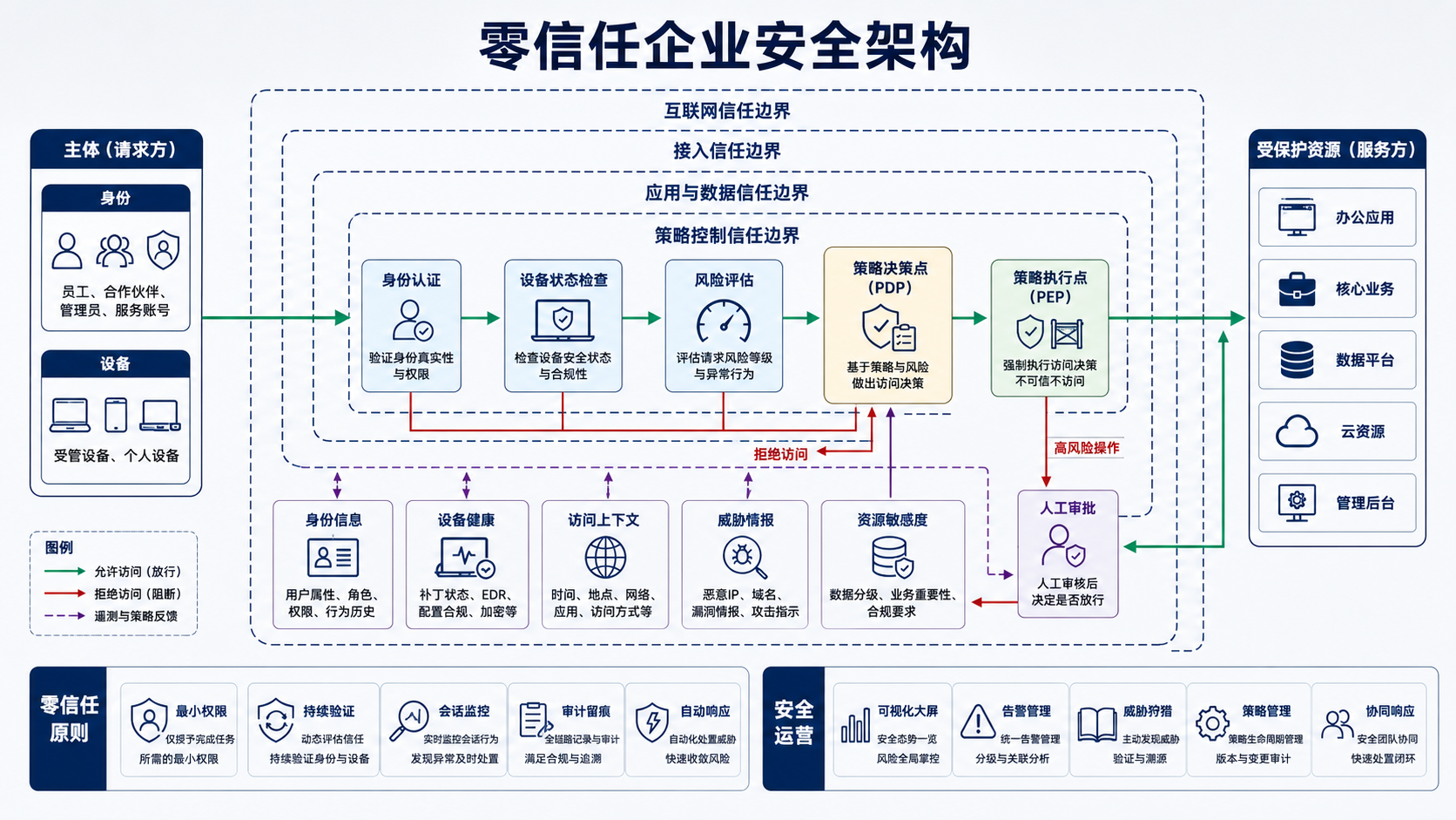 示例 1