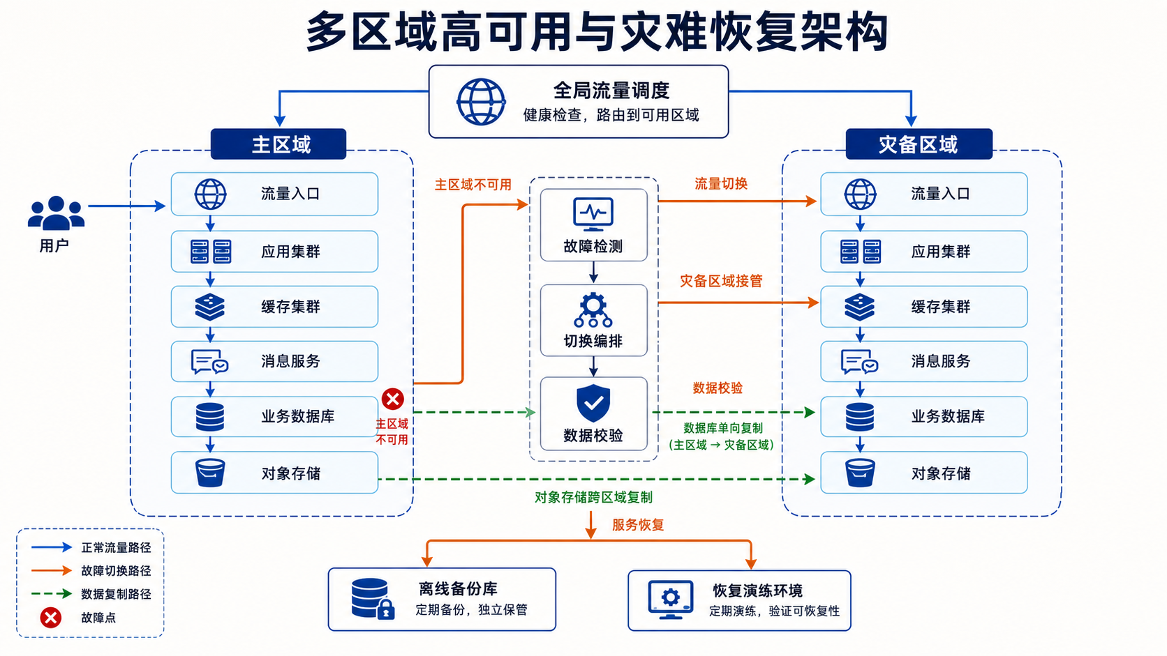 示例 1