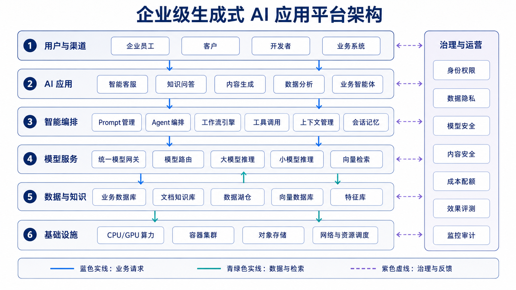 示例 1