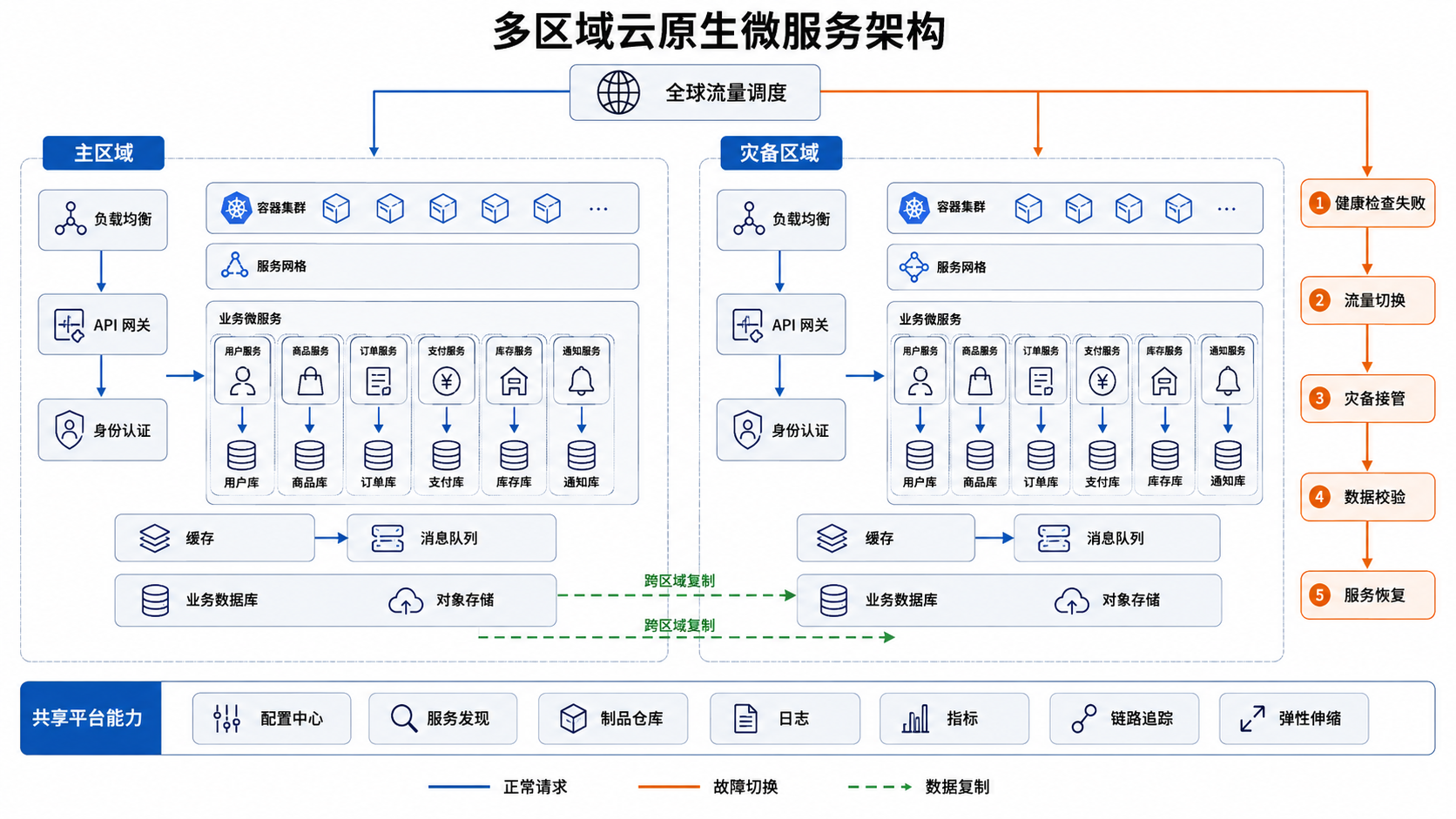 示例 1