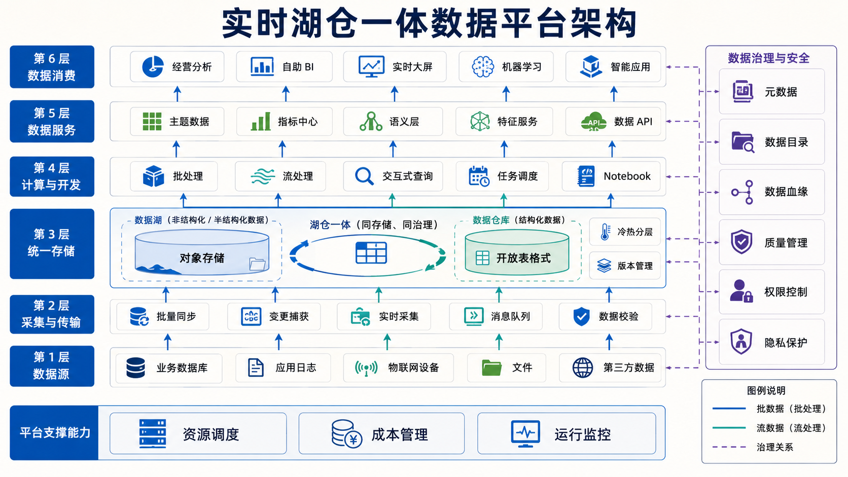 示例 1