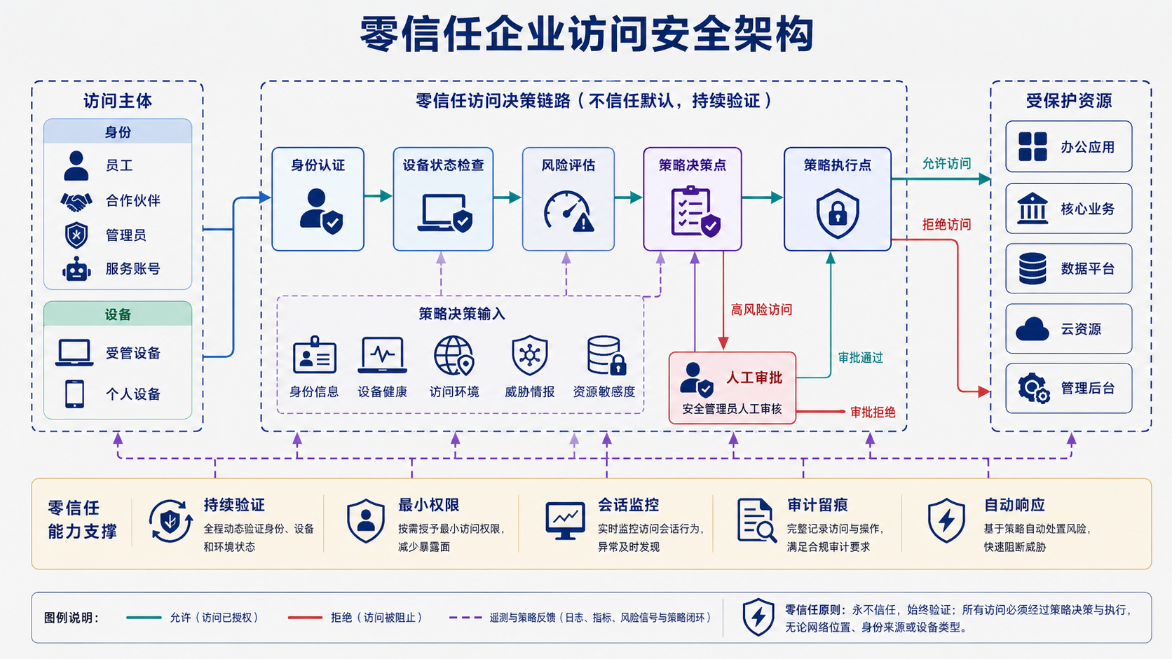示例 1