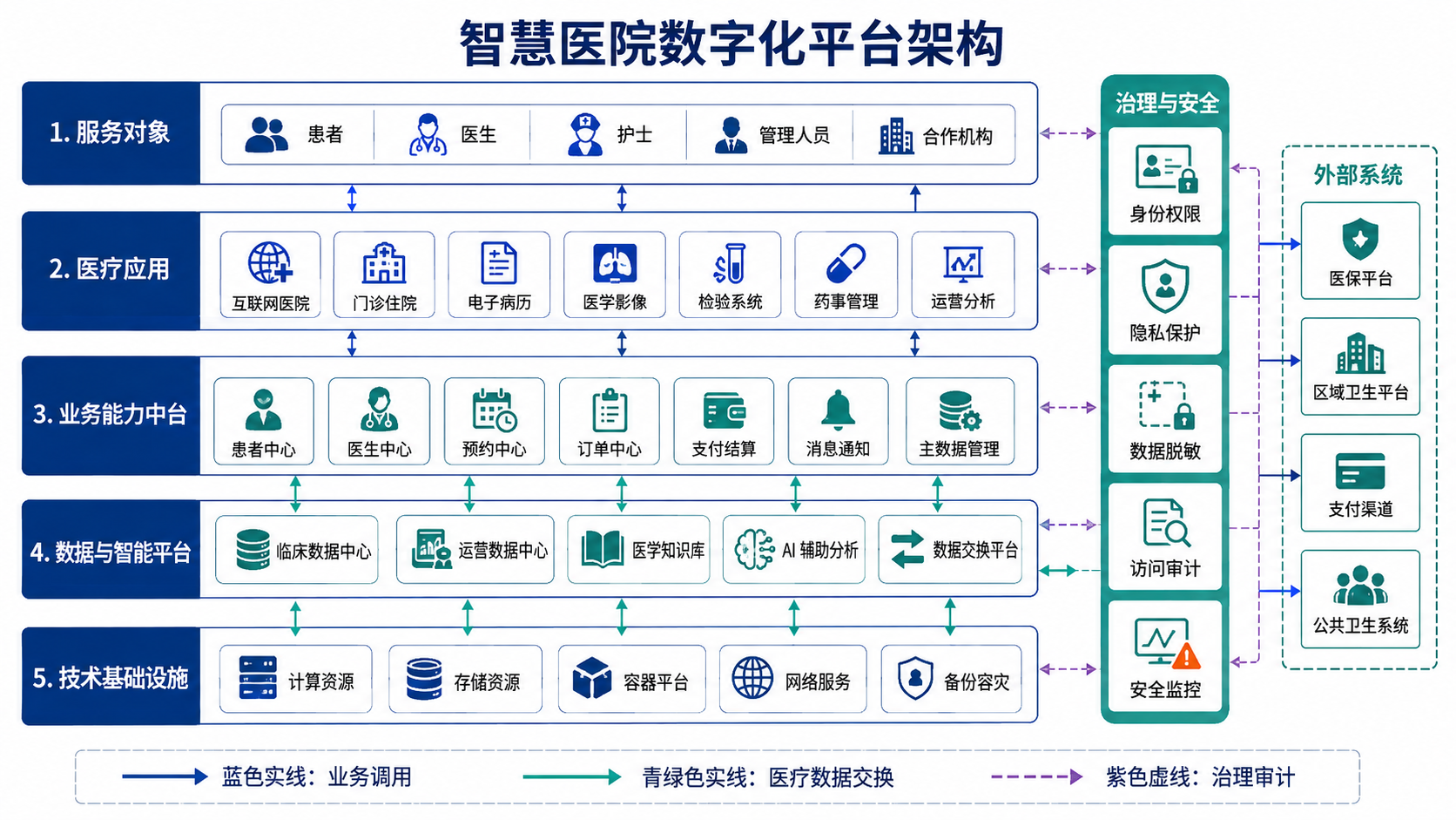 示例 1