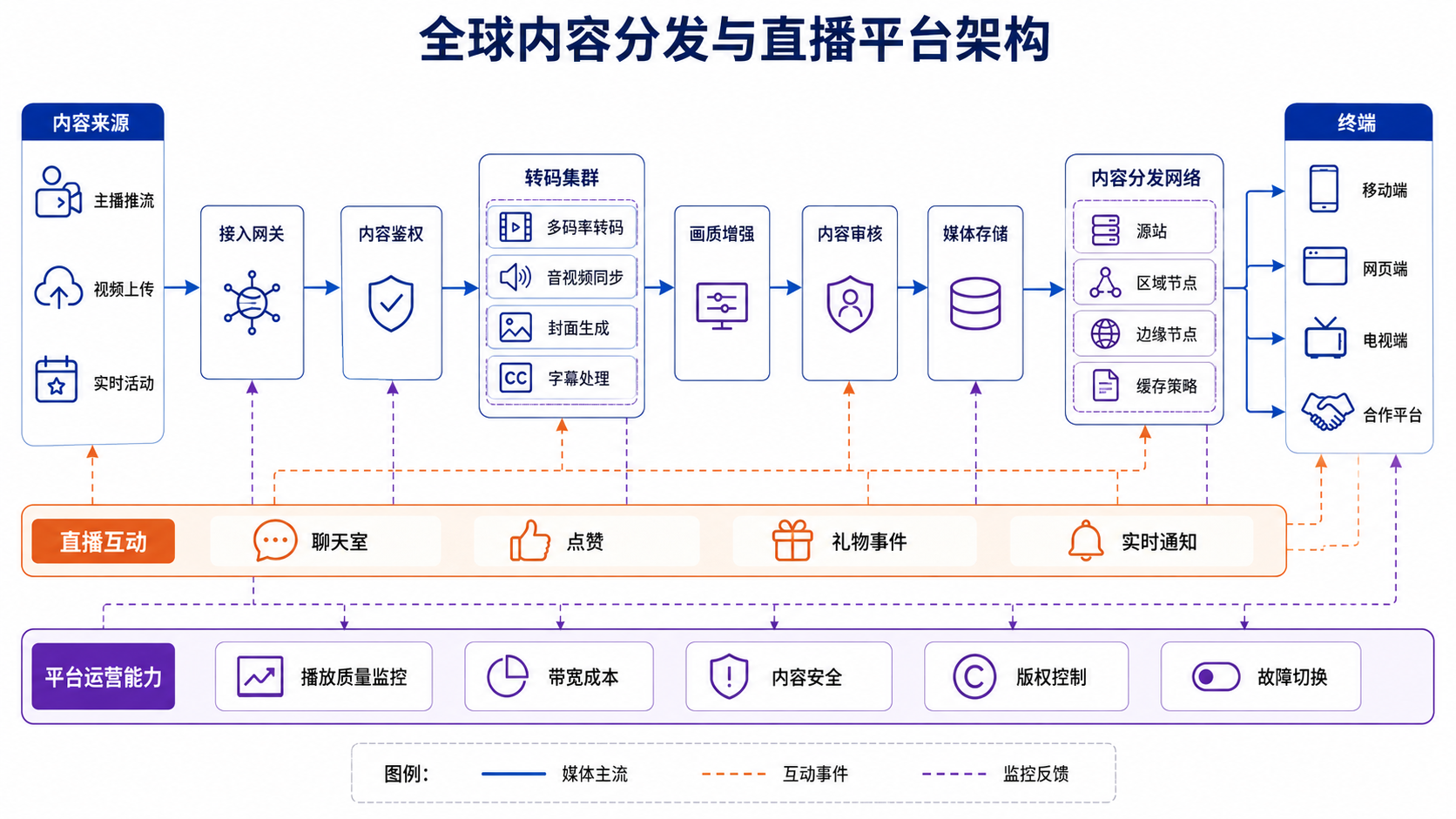 示例 1
