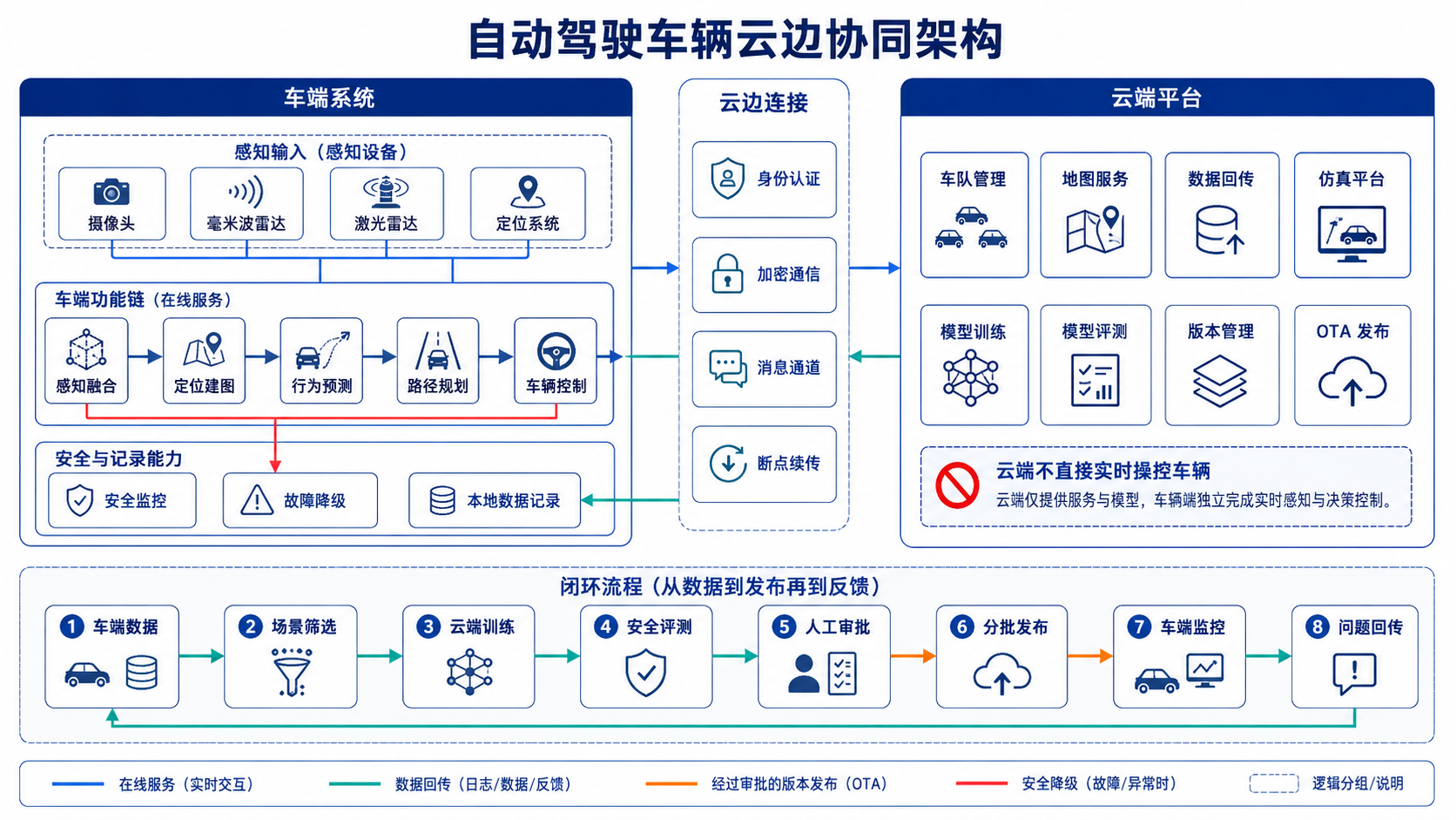 示例 1