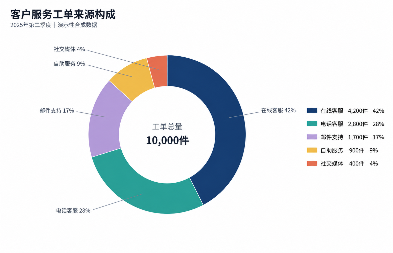 示例 1