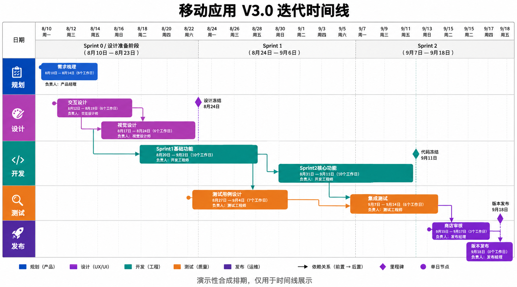 示例 1