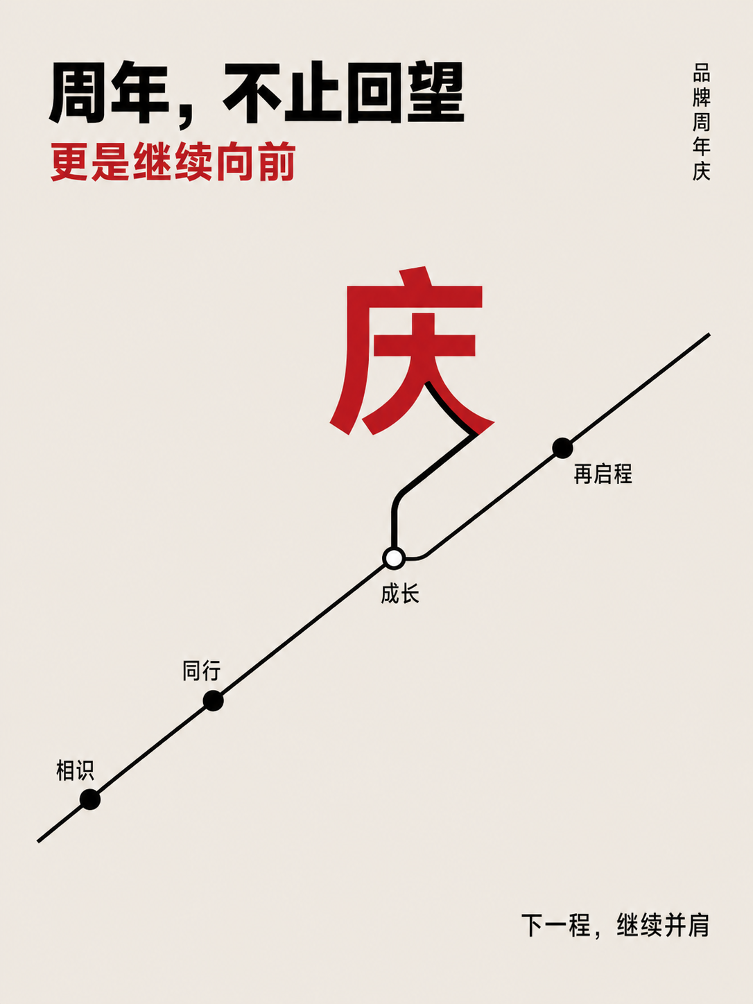 示例 1