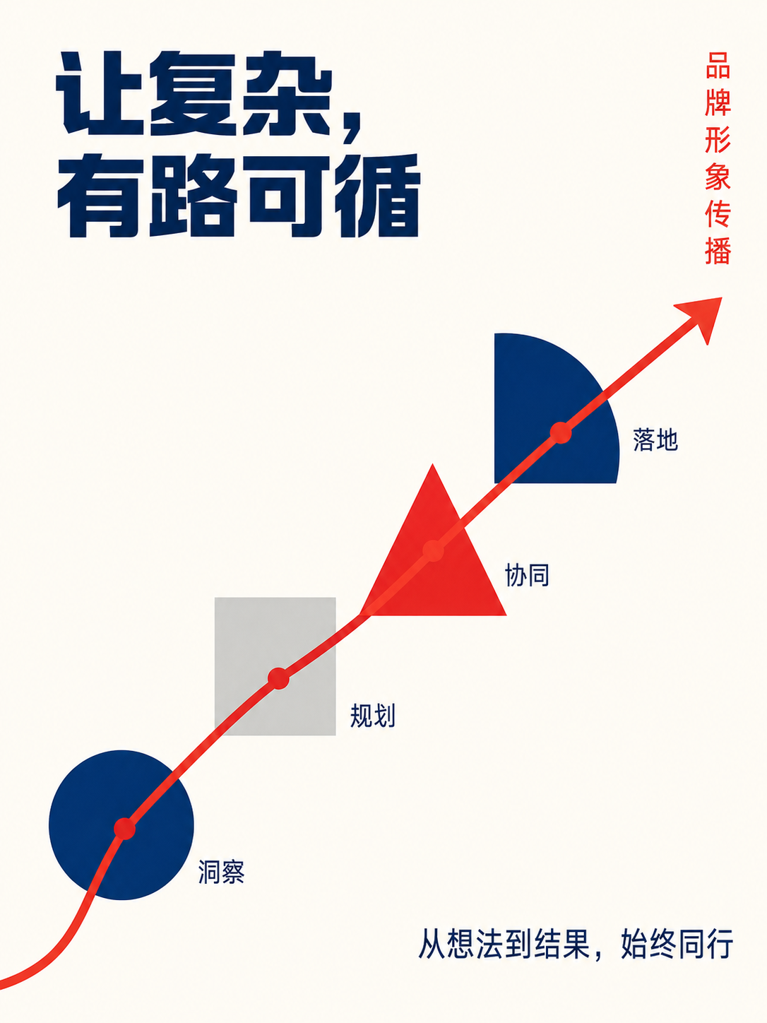 示例 1