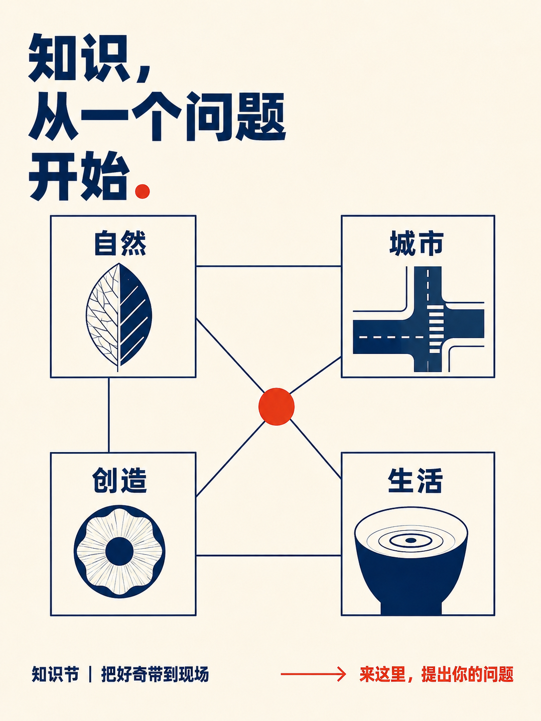 示例 1