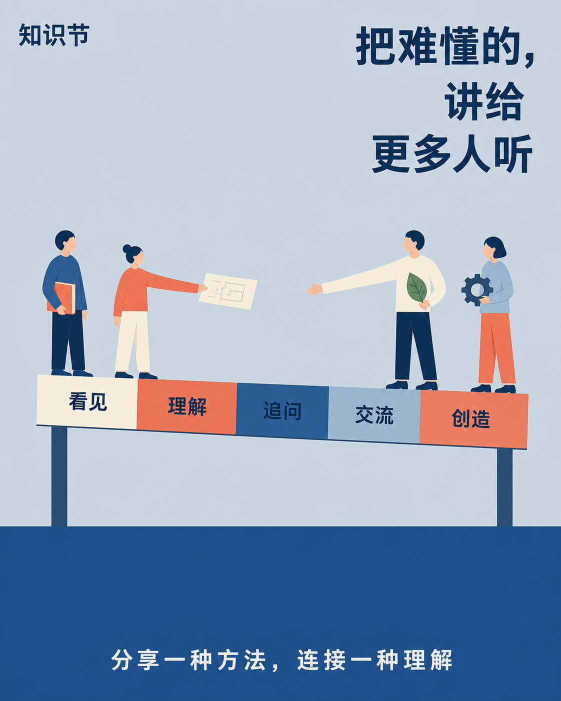 示例 1