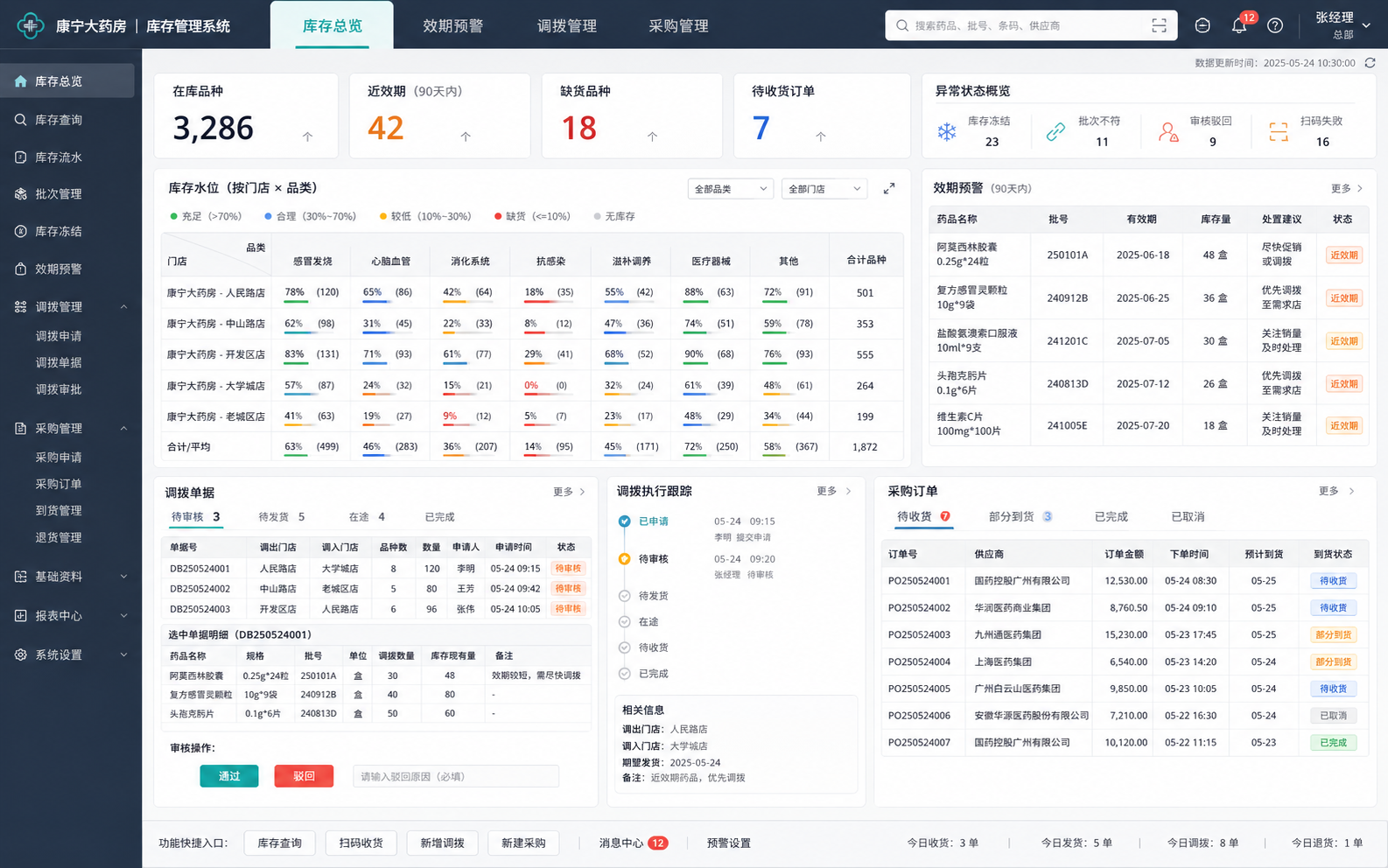 示例 1