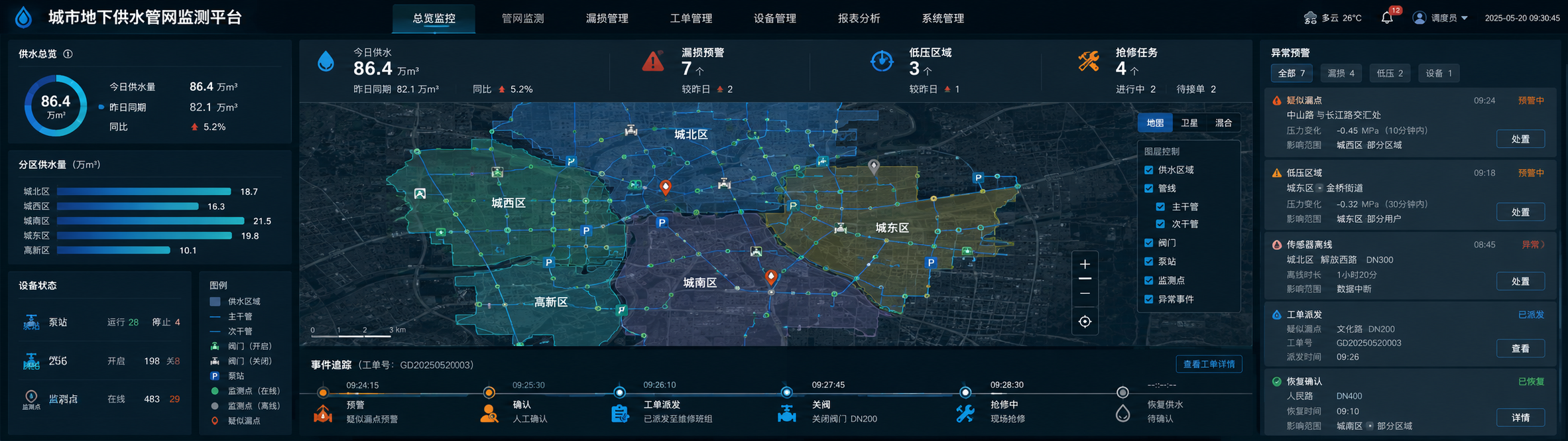 示例 1