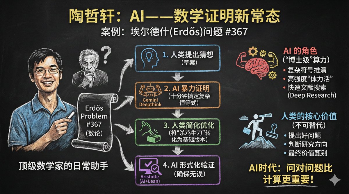示例 1