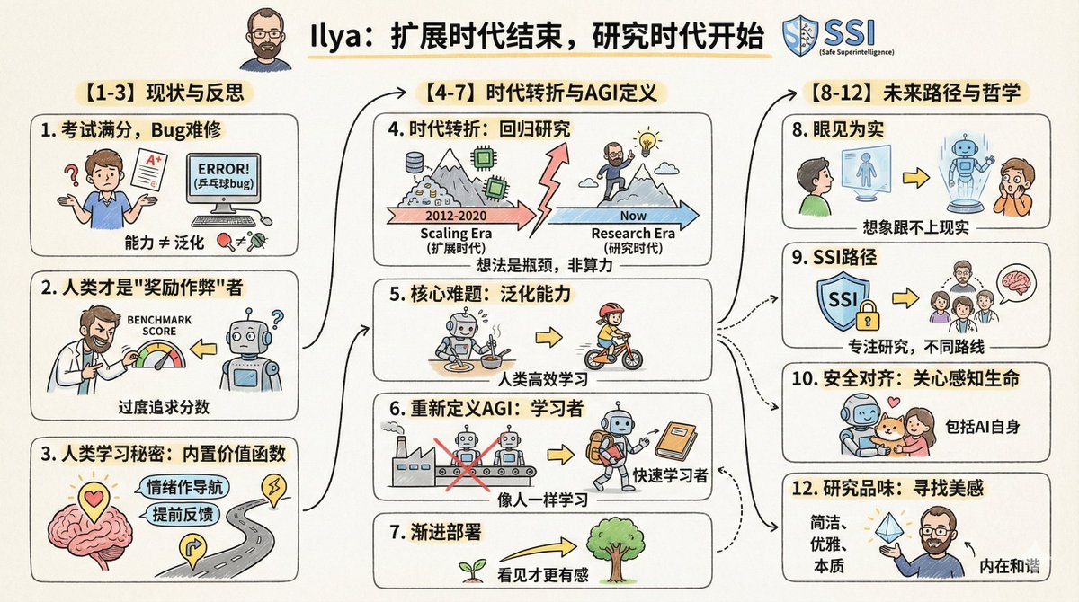 示例 1