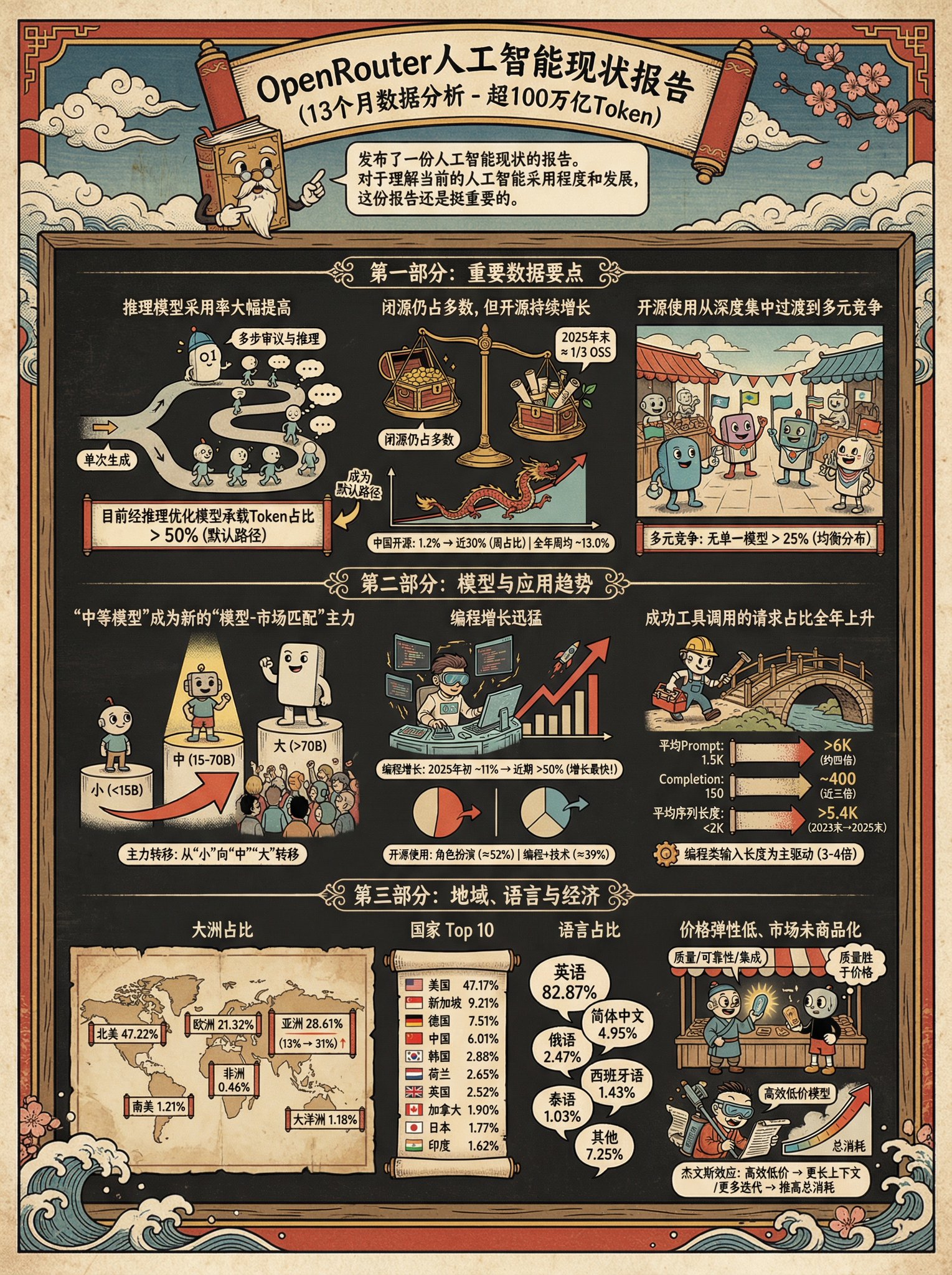 示例 1