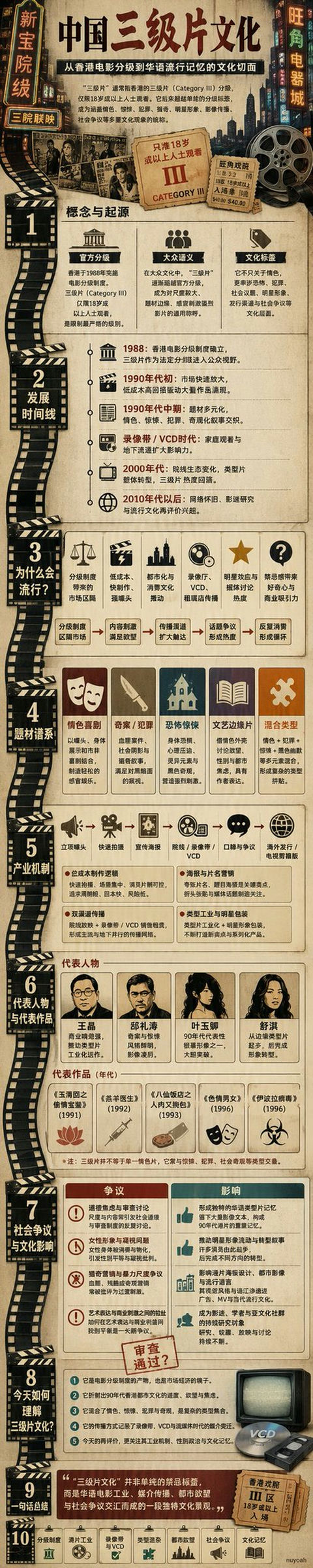 AI全自动超长信息图生成器 - AI图片提示词示例