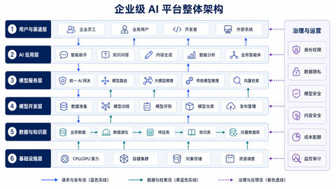 企业级AI平台全栈技术架构蓝图 - AI图片提示词示例
