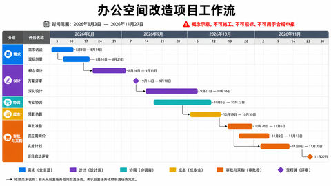 企业办公空间改造概念设计工作流甘特图 - AI图片提示词示例