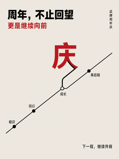 瑞士国际主义风格周年庆典极简海报 - AI图片提示词示例