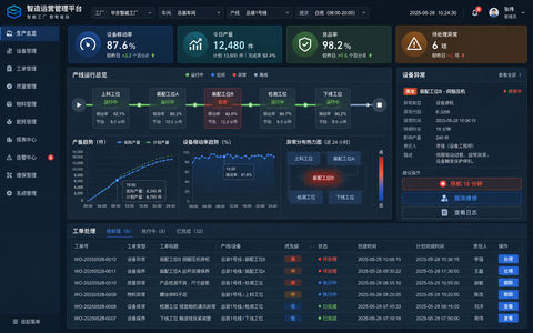 工业智能工厂运营管理系统界面设计 - AI图片提示词示例