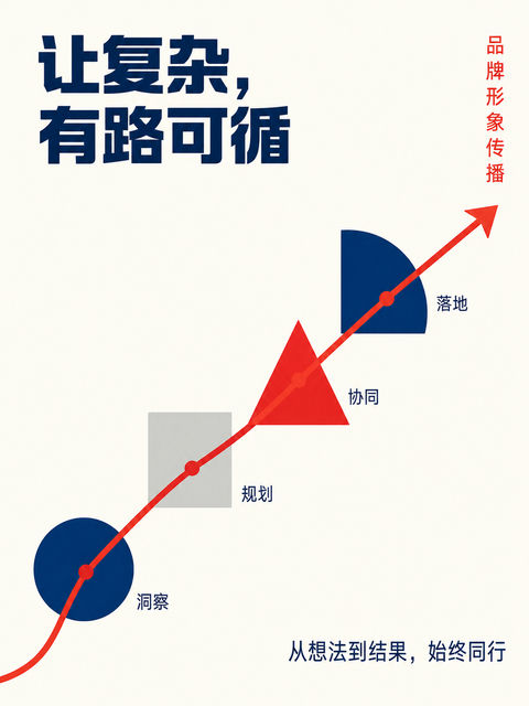 极简瑞士风格企业路径品牌海报 - AI图片提示词示例