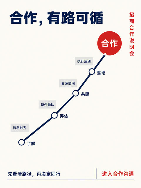 瑞士极简主义招商合作流程海报设计 - AI图片提示词示例