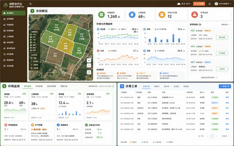 智慧农业合作社数字化种植管理 SaaS 界面 - AI图片提示词示例