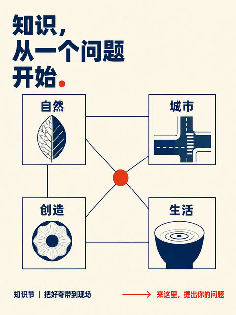 极简主义知识节信息编辑风海报 - AI图片提示词示例